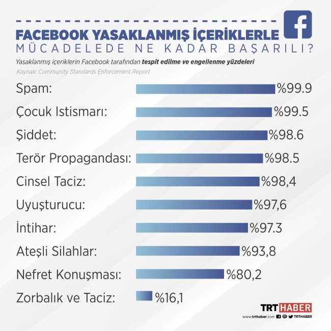 Terörün zehri Facebook'ta yayılmaya devam ediyor